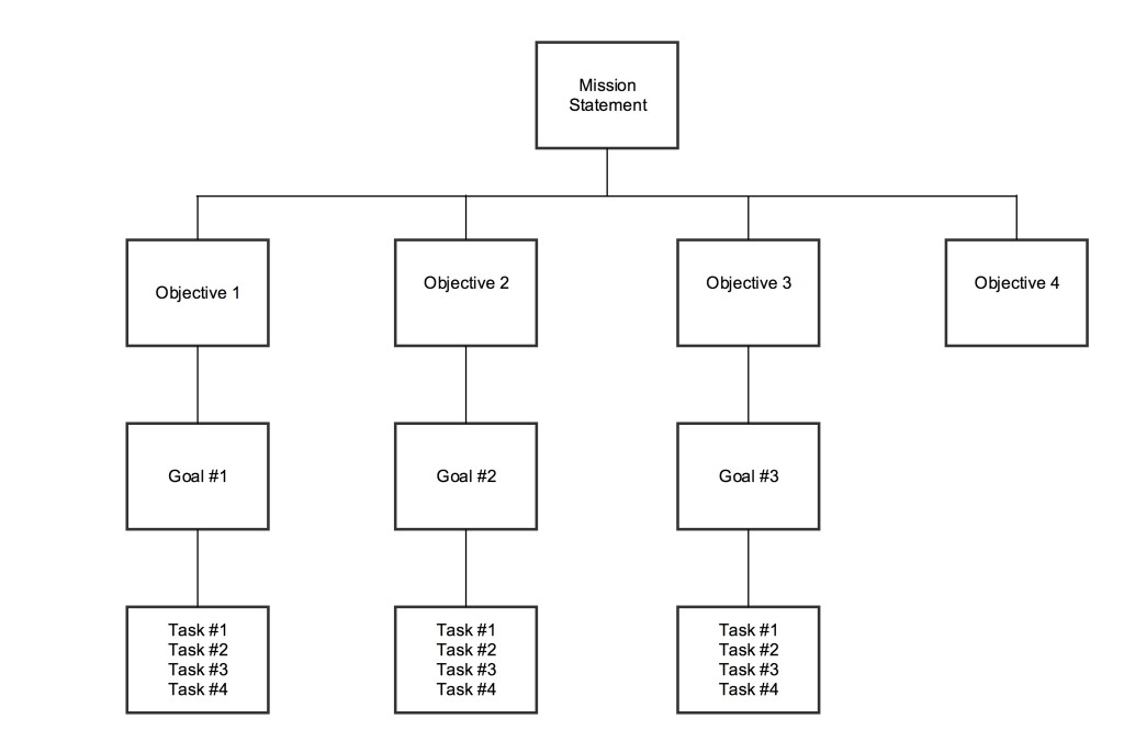 goals_flow_chart-2